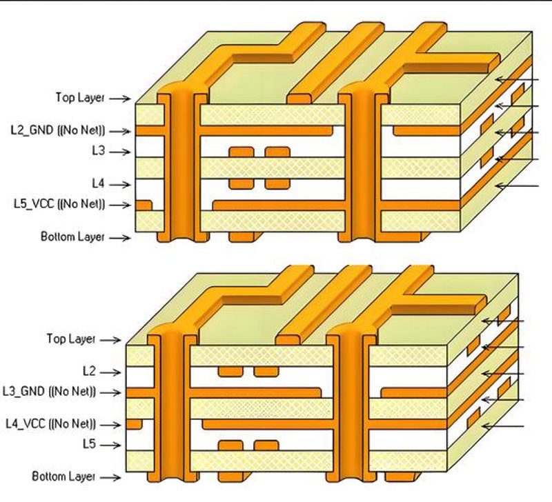 PCB设计
