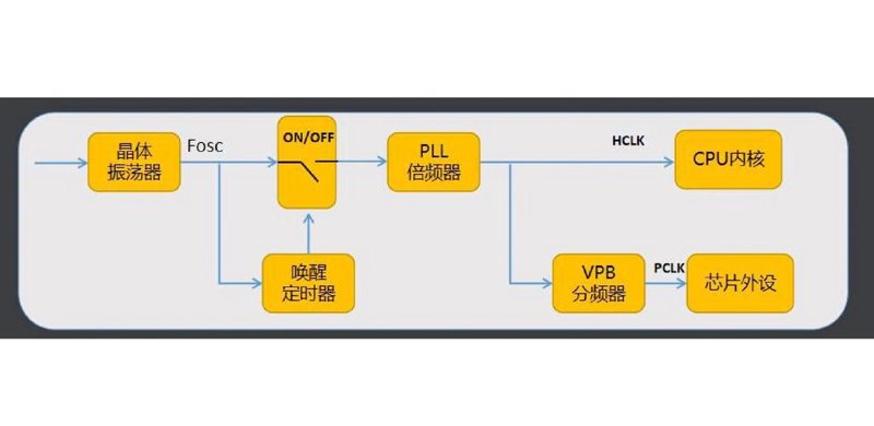 PCB设计:电子制造业中的关键环节
